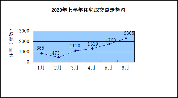 2020上半年无锡各区G_无锡各区地图(3)