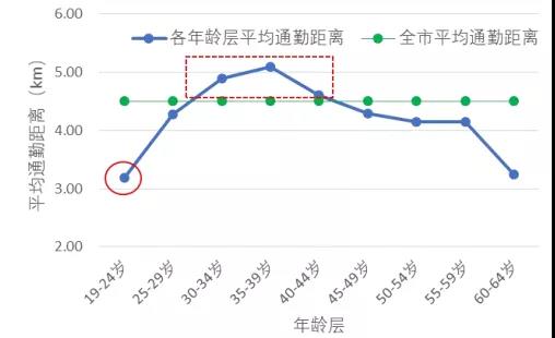 职住人口比例_人口比例