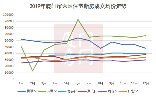 厦门翔安GDP2020_厦门与东莞,2020年一季度GDP对比,两者谁更胜一筹(3)