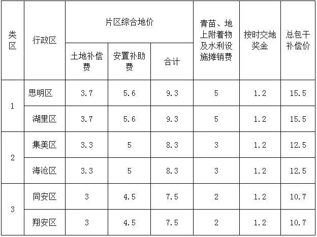 搬迁补偿标准人口补偿_人口普查图片(2)