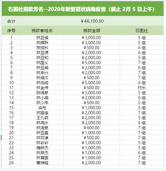 田厦社区常住人口_常住人口登记表(3)