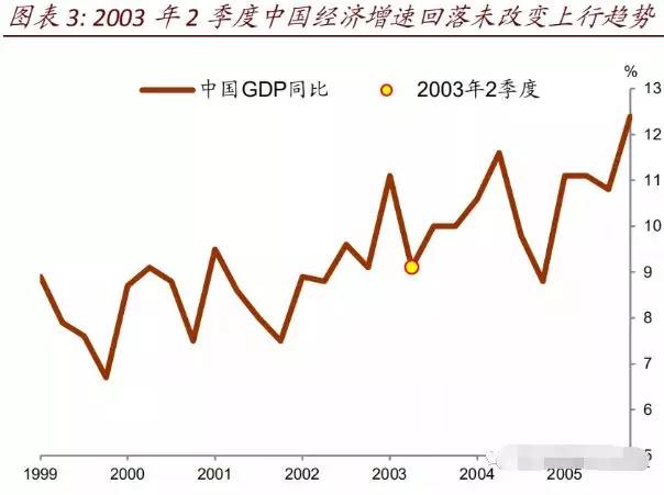 实际gdp价格变化_名义GDP向下,实际GDP走平 寻找经济中量的指标