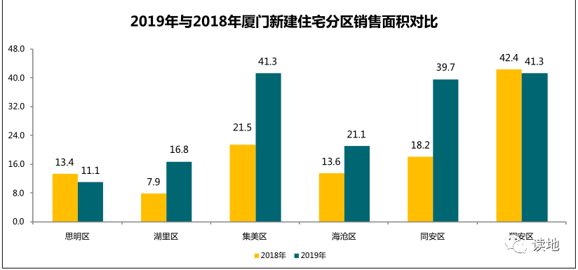 思明区人口_厦门岛内人口密度是岛外11倍 湖里人口密度最高