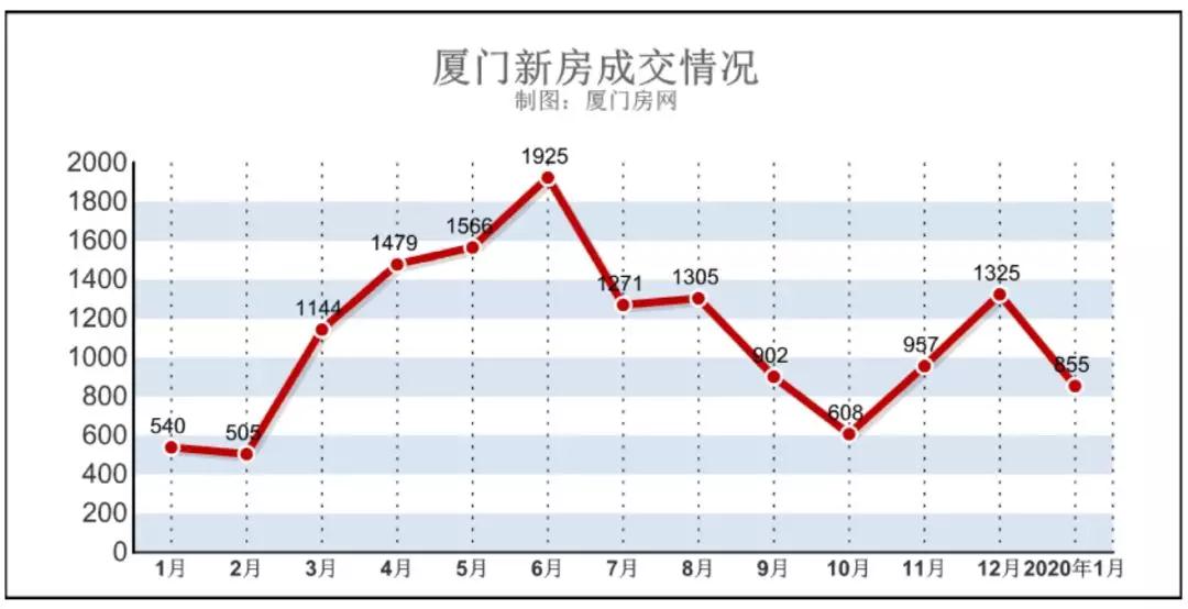 厦门翔安GDP2020_厦门与东莞,2020年一季度GDP对比,两者谁更胜一筹(2)