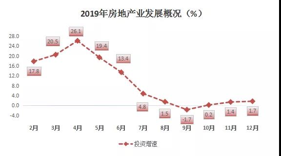 厦门房地产投资与GDP_股市赚钱就买房,还行得通吗 值得一看(2)