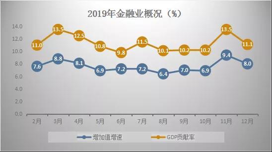 厦门房地产投资与GDP_股市赚钱就买房,还行得通吗 值得一看(3)