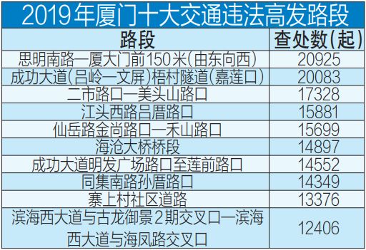 四大地区人口流量最多的_人口流量大图片(3)