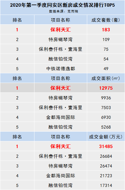 厦门区排名_厦门最好的楼盘排名(2)