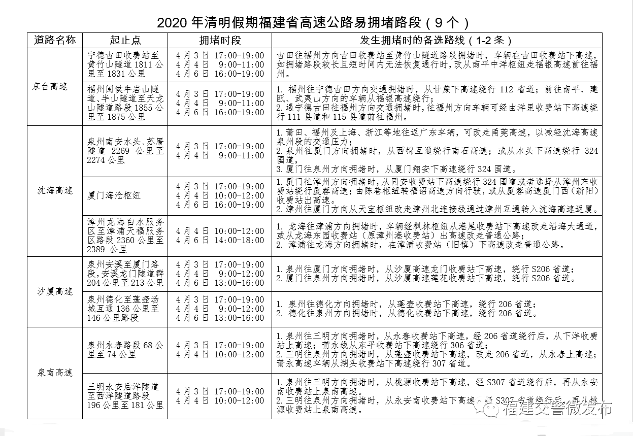 福州2020有多少人口_2020年福州数字峰会(3)