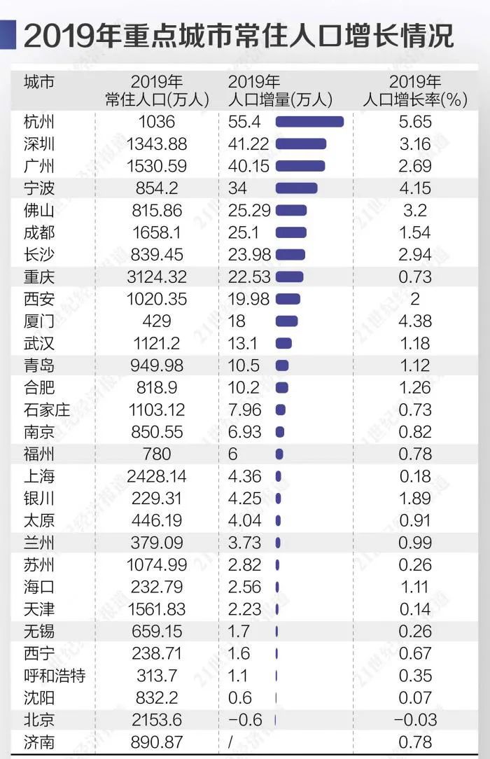 历年人口增长率_中国人口增长率变化图(3)