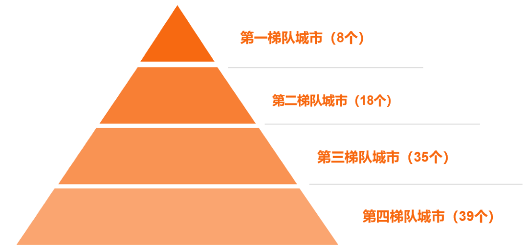 厦门 人均gdp_厦门区域地图人均消费(3)