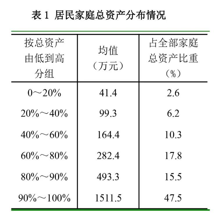 厦门户均人口_厦门人口分布密度图(2)