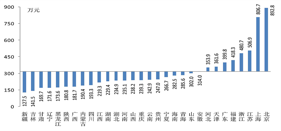 厦门户均人口_厦门人口分布密度图(2)