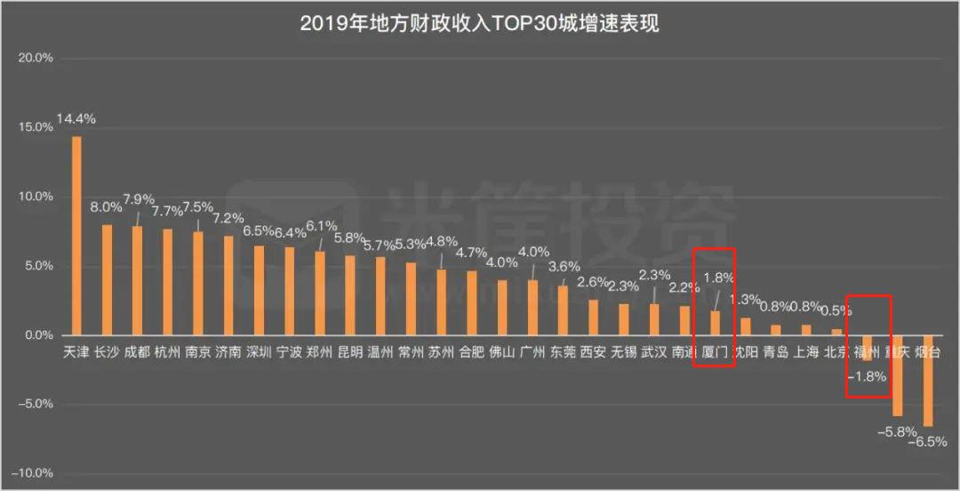 2020土地财政gdp占比_财政收入占gdp的比重