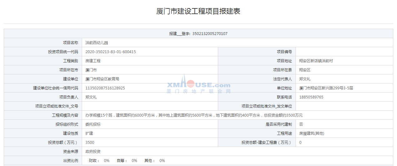 翔安区gdp值变化动态图_厦门2018年环东海域新城完成固投506亿元 完成年度计划的101.2(2)