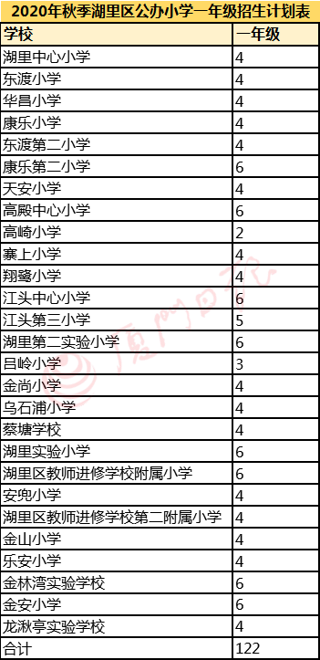 寄户人口_人口普查(3)