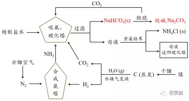 10门课1000分福建最牛考生