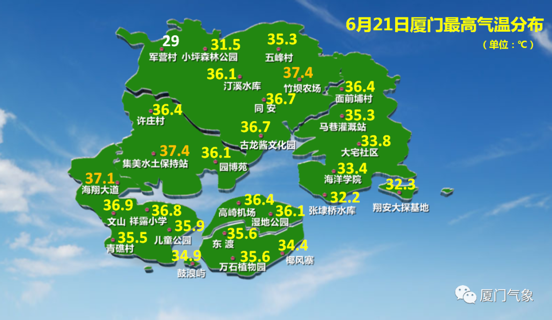 史上首次!厦门6月连续三天“高烤”!刚刚再发高温预警