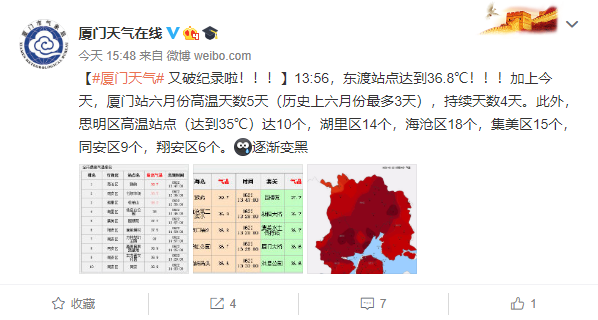 史上首次!6月连续4天出现高温日 今天最高温又破纪录!