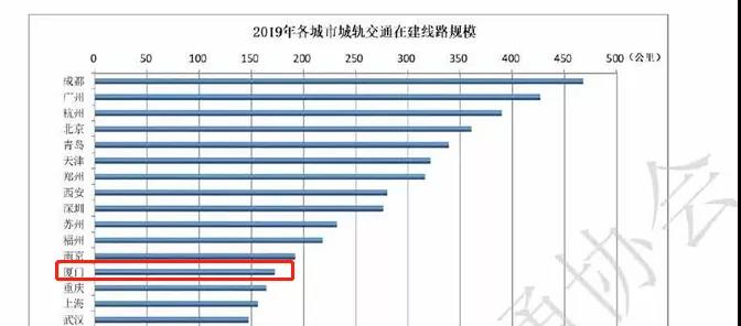 厦门大爆发!4条地铁又有最新消息!3条线路已在规划