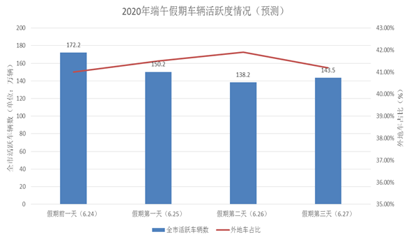 注意!厦门交警发布端午出行提醒 这些路将迎车流高峰