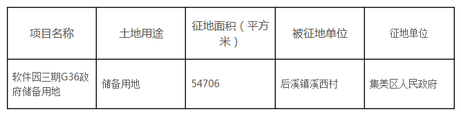 最新!厦门这三区26万平土地将征收 这次有你家吗?