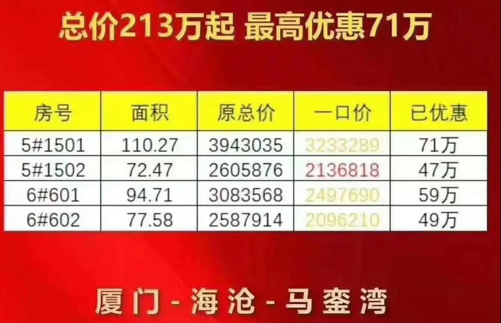 楼市传来4条好消息! 将直接影响厦门买房人的决策!