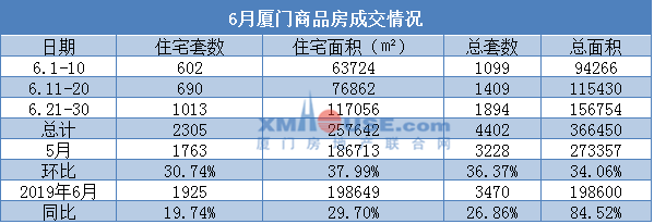 47524元㎡! 2020年过半 厦门二手bsport体育房已完全不同(图1)