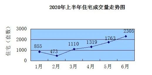 47524元㎡! 2020年过半 厦门二手bsport体育房已完全不同(图2)