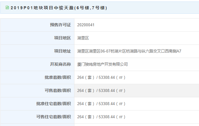 【预售】中骏天盈264套住宅获批 面积53308.44㎡