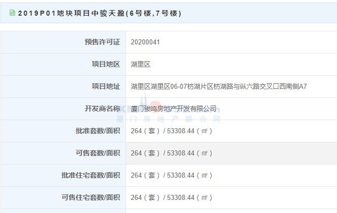 【预售】58506-79286元/㎡ 中骏天盈264套住宅获批