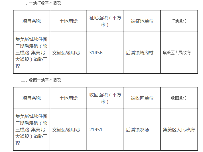 最新!22万平!岛外这两个区又有地将被征收 有你家吗?