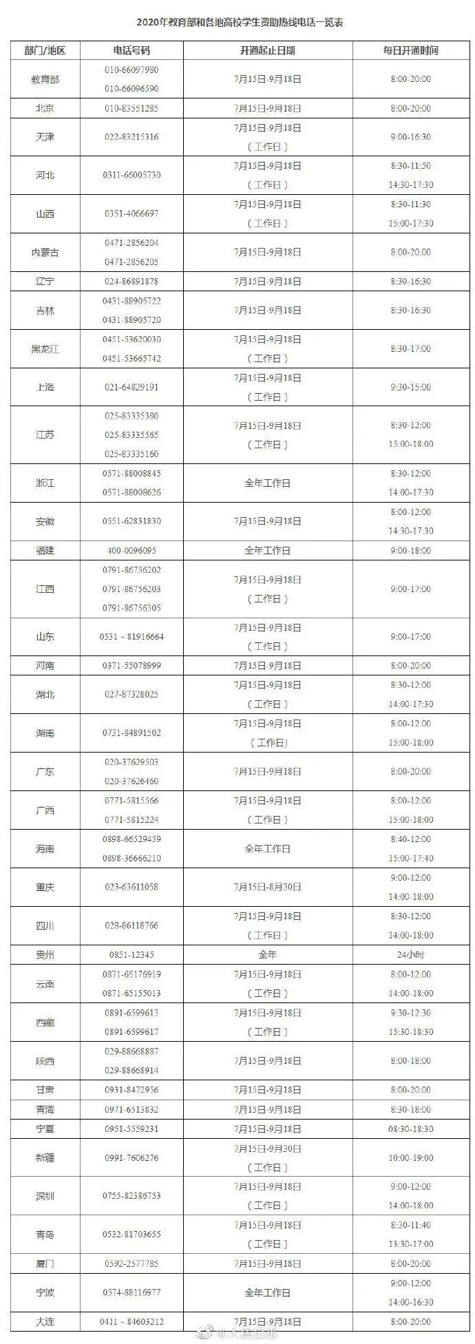 事关秋季开学!教育部最新部署来了