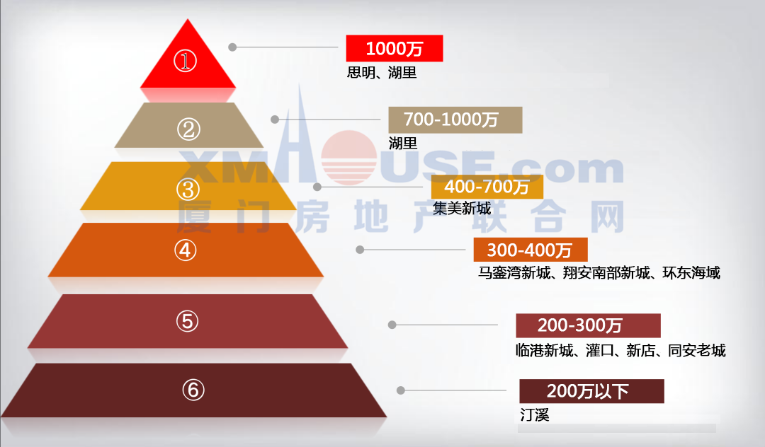 厦门市各区人口_厦门六区眼中的自己和别人 本地人笑趴外地人笑喷(2)