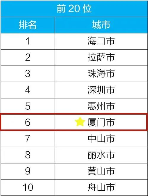 厦门网站排名_厦门大学