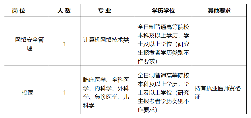 编内!福建这些单位招人!