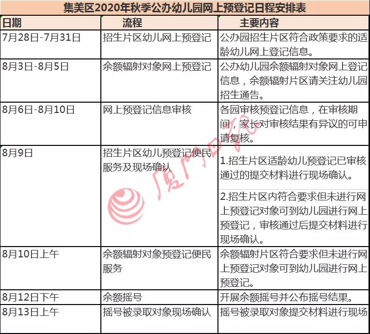 首个区公布幼儿园招生划片方案!预告明年热点幼儿园…