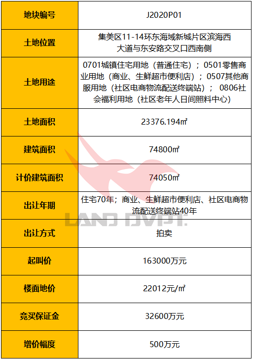 再拍地! 出岛第一站+一线海景!网友:3万起步稳妥!