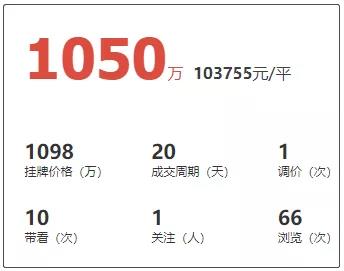 突破10万/㎡!厦门这家楼盘突然火了!房价上涨!业主狂喜!
