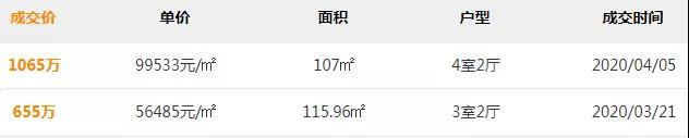 惊呆!房价不到一月涨4.3w/㎡!厦门这小区哪来的底气?