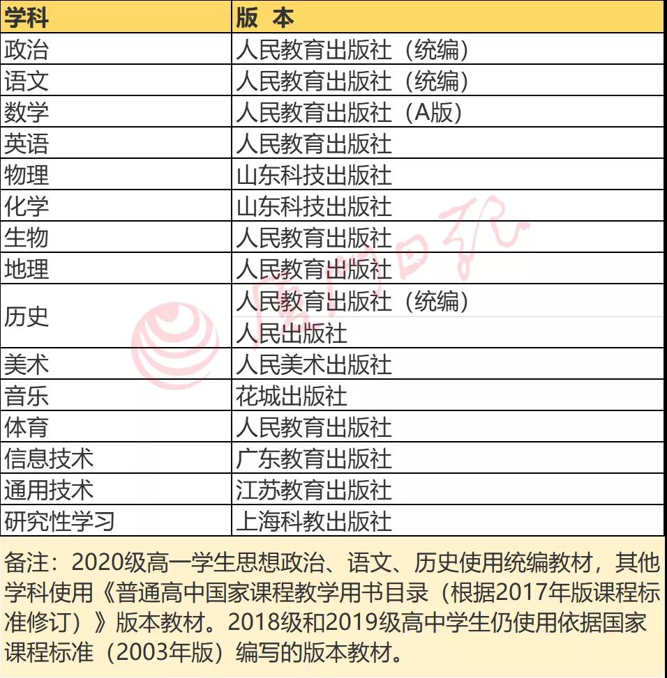 下学年厦门中小学课本版本公布!