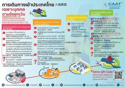 注意!这些国家入境政策变了!