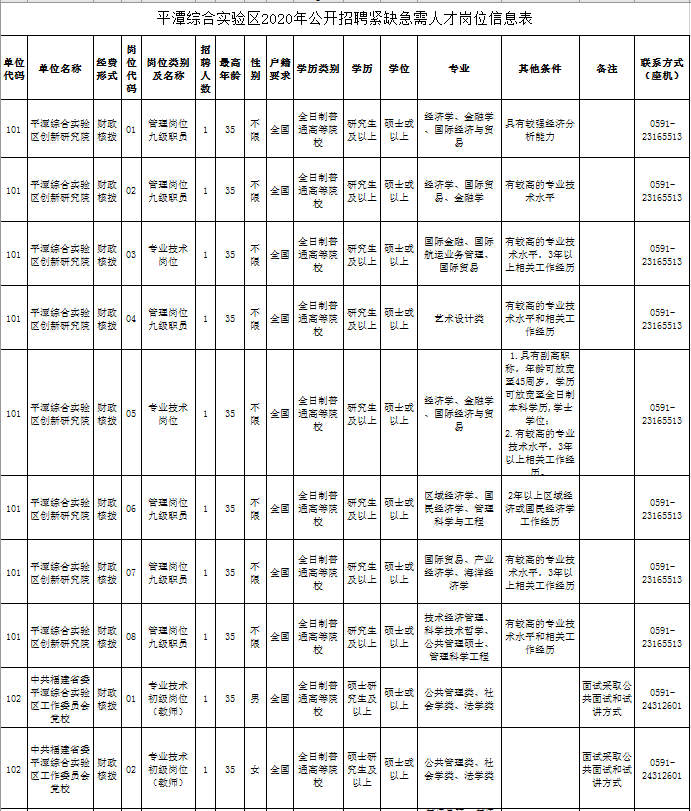 待遇优厚!福建这些事业单位、高校招人!
