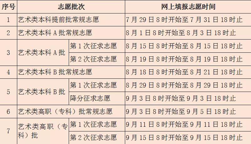 “野鸡大学”大曝光!福建有5所!