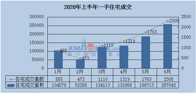 250万在厦门买哪儿?这些宝藏小区 你不能不知道!