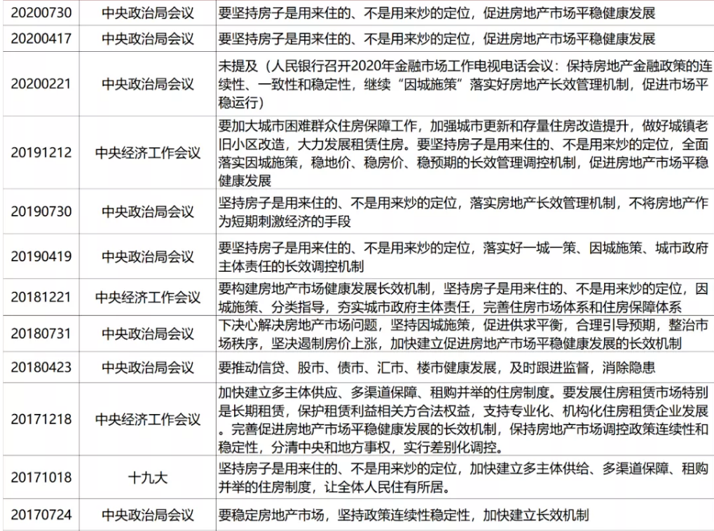 关键时刻 中央发话! 下半年 厦门买房人不再纠结!