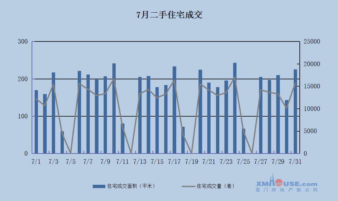 房东降价130w!有房卖了3.5年!厦门二手房成交价曝光