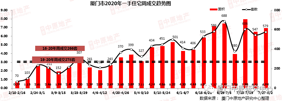 数据曝光! 厦门这些楼盘卖得火 只因为…