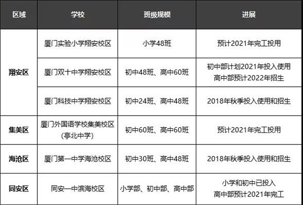 刚刚!厦门中考成绩出炉! 岛内外19所名校学区房价格大曝光