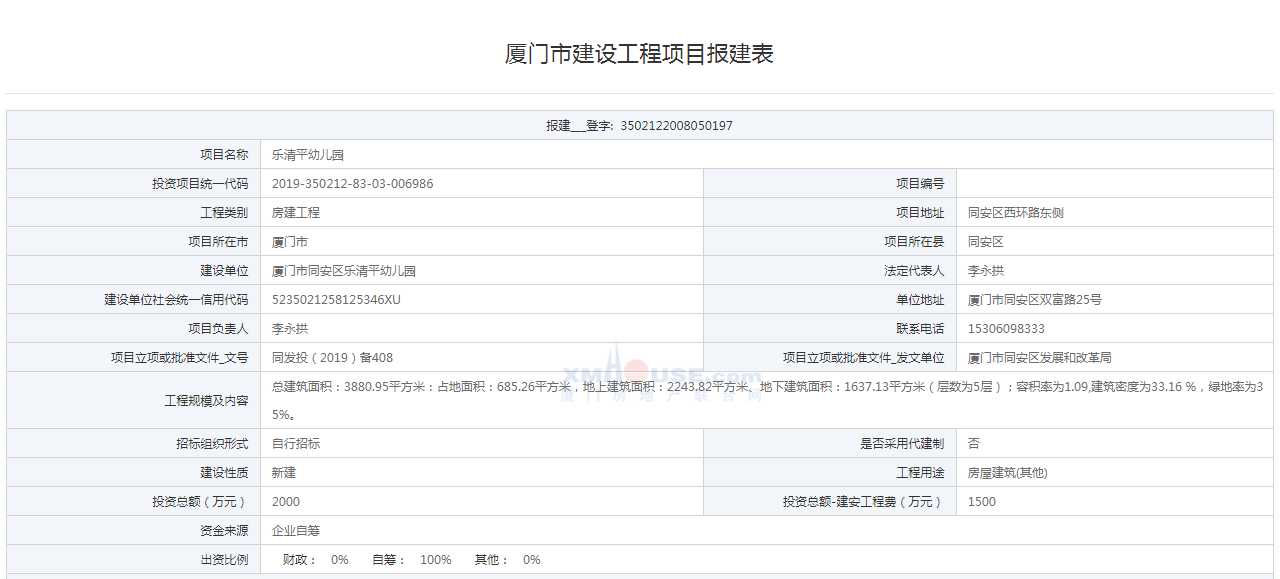 同安将新建乐清平幼儿园 总投约2000万占地685平